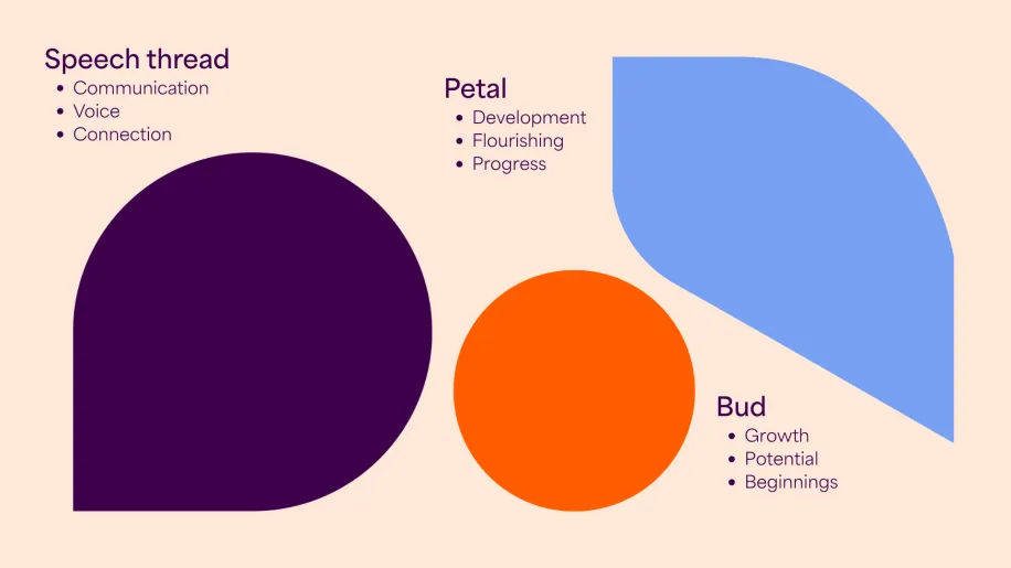 rebrand icons - what all the peices of the logo mean